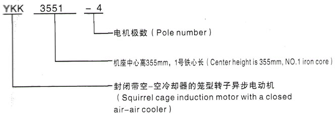 YKK系列(H355-1000)高压YKK4503-6/400KW三相异步电机西安泰富西玛电机型号说明